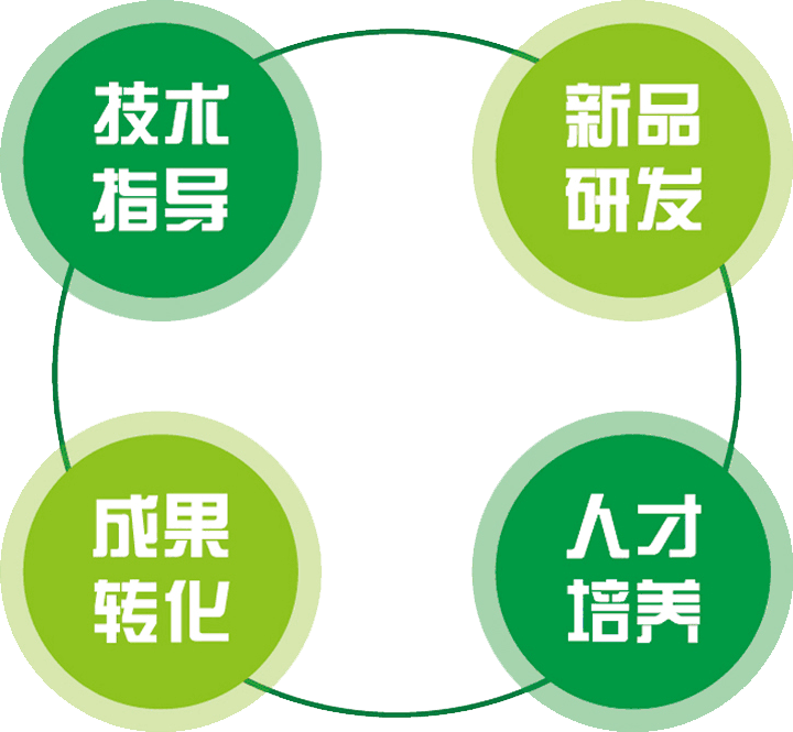 標(biāo)題-加速中醫(yī)藥健康產(chǎn)品產(chǎn)業(yè)化示意圖